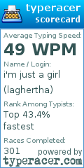 Scorecard for user laghertha