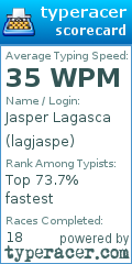 Scorecard for user lagjaspe