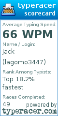 Scorecard for user lagomo3447