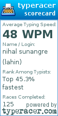 Scorecard for user lahin