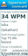 Scorecard for user laibakhan