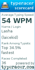 Scorecard for user laicekid