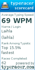 Scorecard for user laihla