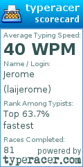 Scorecard for user laijerome