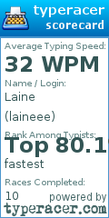 Scorecard for user laineee