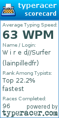 Scorecard for user lainpilledfr