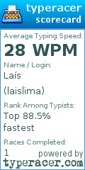 Scorecard for user laislima