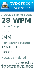 Scorecard for user lajja