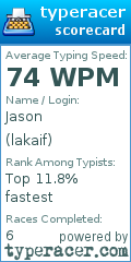 Scorecard for user lakaif