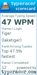 Scorecard for user laketiger