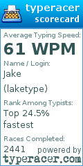 Scorecard for user laketype