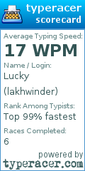 Scorecard for user lakhwinder