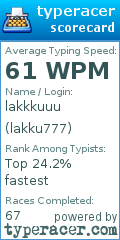 Scorecard for user lakku777