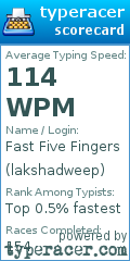 Scorecard for user lakshadweep