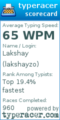 Scorecard for user lakshayzo