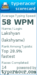 Scorecard for user lakshyanw