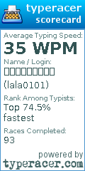 Scorecard for user lala0101