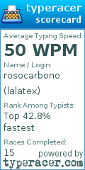 Scorecard for user lalatex