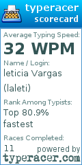 Scorecard for user laleti
