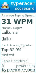 Scorecard for user lalk