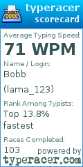 Scorecard for user lama_123