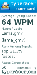 Scorecard for user lama_gm7