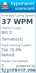 Scorecard for user lamaboss