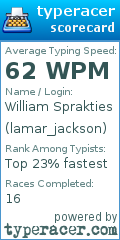 Scorecard for user lamar_jackson