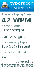 Scorecard for user lambhorgini