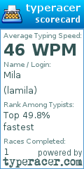 Scorecard for user lamila