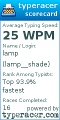 Scorecard for user lamp__shade