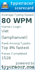Scorecard for user lamphanviet