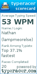 Scorecard for user lampmeorelse