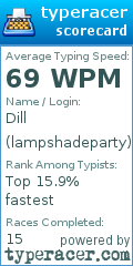 Scorecard for user lampshadeparty