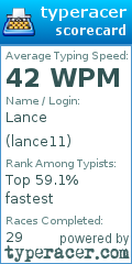 Scorecard for user lance11