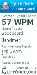 Scorecard for user lancimer