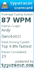 Scorecard for user lancito01