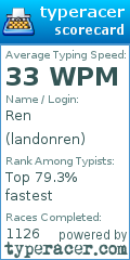 Scorecard for user landonren