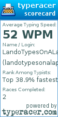 Scorecard for user landotypesonalaptop