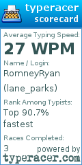 Scorecard for user lane_parks