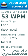 Scorecard for user laneisom