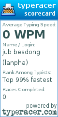 Scorecard for user lanpha