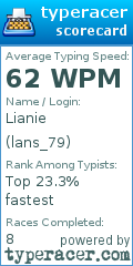 Scorecard for user lans_79