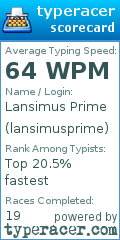 Scorecard for user lansimusprime