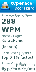 Scorecard for user laopan