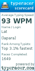 Scorecard for user lapara