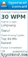Scorecard for user lapu