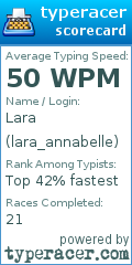 Scorecard for user lara_annabelle