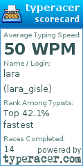 Scorecard for user lara_gisle