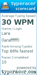 Scorecard for user laraffffff